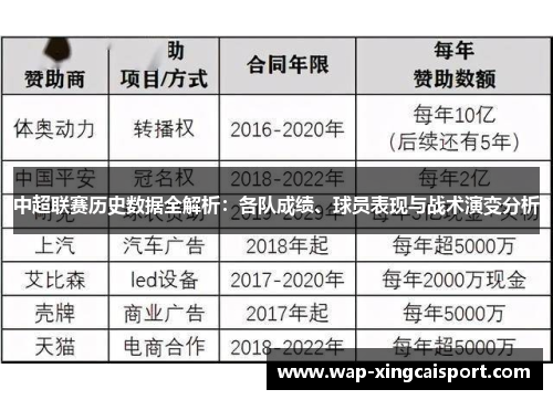 中超联赛历史数据全解析：各队成绩、球员表现与战术演变分析