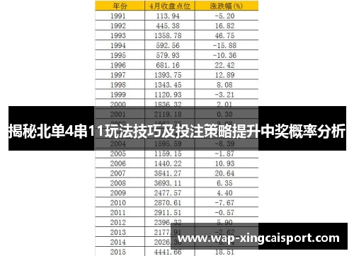 揭秘北单4串11玩法技巧及投注策略提升中奖概率分析